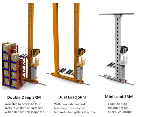 รูปแบบ Stacker Crane ASRS