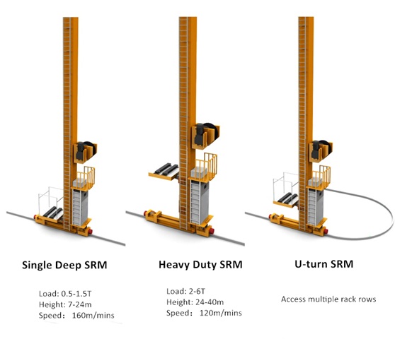 รูปแบบ Stacker Crane ASRS