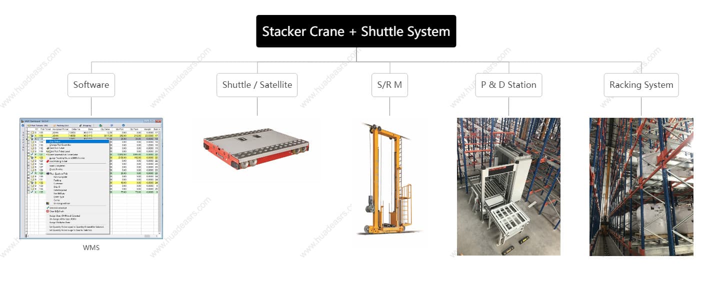 พาเลท shuttle และเครน stacking พาเลท shuttle และเครน stacking