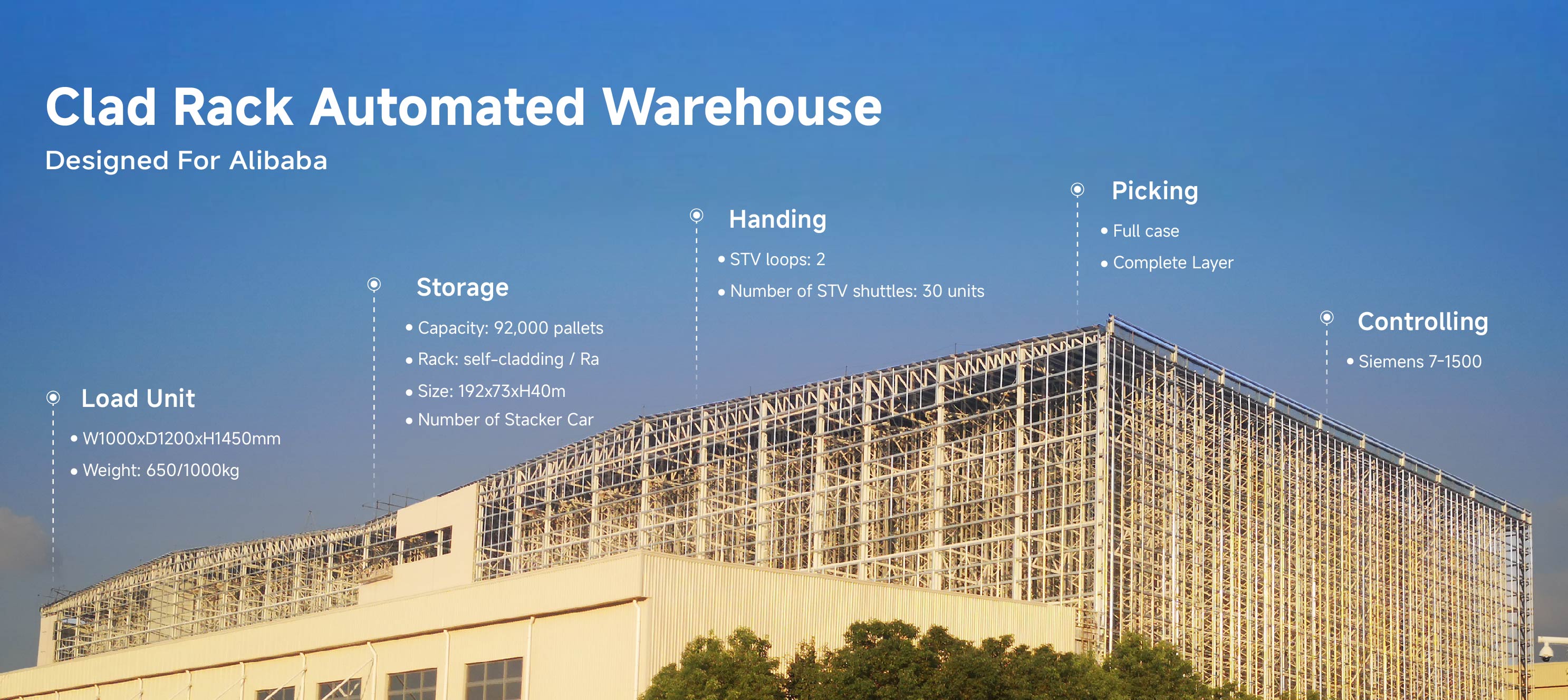 คลังสินค้าอัตโนมัติ Hydglobalasrs Clad Rack